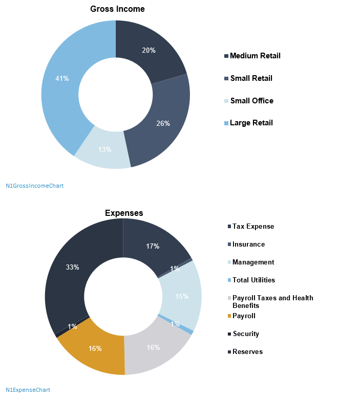 and Expense Charts Narrative1