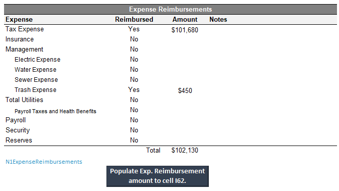 Direct Capitalization - Expense Analysis – Narrative1